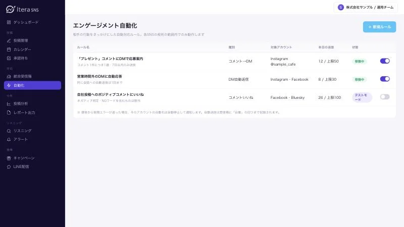 エンゲージメント自動化の画面イメージ。コメント→DM・DM自動返信などのルール一覧と1日の送信上限、テストモード