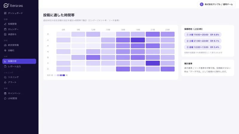 投稿に適した時間帯の画面イメージ。曜日×時間帯のヒートマップと候補時刻の提案
