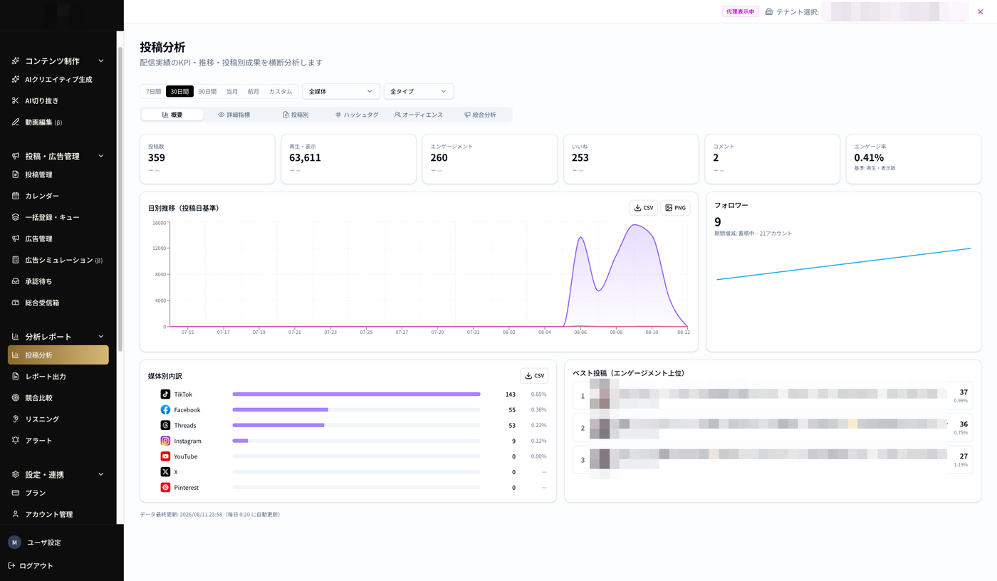 Itera SNS の投稿編集画面。YouTube Shorts と Google ビジネスプロフィールへの一括投稿設定と、縦型ショート動画の投稿プレビューを表示している